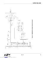 Preview for 19 page of Silicon Laboratories CP2114 Series User Manual