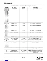 Preview for 22 page of Silicon Laboratories CP2114 Series User Manual