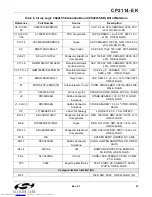 Preview for 23 page of Silicon Laboratories CP2114 Series User Manual