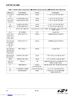 Preview for 24 page of Silicon Laboratories CP2114 Series User Manual