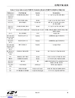 Preview for 25 page of Silicon Laboratories CP2114 Series User Manual