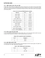 Preview for 24 page of Silicon Laboratories CP2130 User Manual