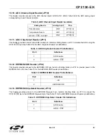 Preview for 25 page of Silicon Laboratories CP2130 User Manual