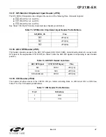 Preview for 27 page of Silicon Laboratories CP2130 User Manual