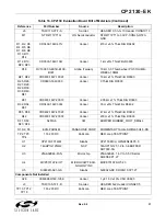 Preview for 31 page of Silicon Laboratories CP2130 User Manual