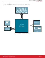 Preview for 3 page of Silicon Laboratories CPT007B User Manual