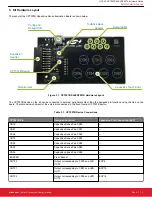 Preview for 4 page of Silicon Laboratories CPT007B User Manual