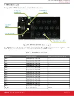 Preview for 4 page of Silicon Laboratories CPT213B User Manual