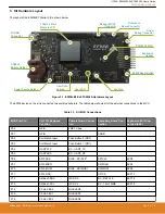 Preview for 4 page of Silicon Laboratories EFM8LB1-SLSTK2030A User Manual