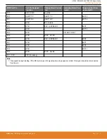 Preview for 5 page of Silicon Laboratories EFM8LB1-SLSTK2030A User Manual