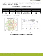 Preview for 13 page of Silicon Laboratories EFR32 Matching Manual