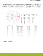 Preview for 26 page of Silicon Laboratories EFR32 Matching Manual