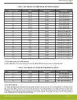 Preview for 9 page of Silicon Laboratories EFR32MG13 Reference Manual