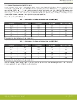 Preview for 18 page of Silicon Laboratories EFR32MG13 Reference Manual