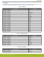 Предварительный просмотр 47 страницы Silicon Laboratories EFR32xG14 Wireless Gecko Reference Manual