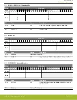 Предварительный просмотр 60 страницы Silicon Laboratories EFR32xG14 Wireless Gecko Reference Manual