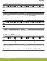 Предварительный просмотр 62 страницы Silicon Laboratories EFR32xG14 Wireless Gecko Reference Manual