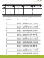 Предварительный просмотр 63 страницы Silicon Laboratories EFR32xG14 Wireless Gecko Reference Manual