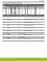Предварительный просмотр 70 страницы Silicon Laboratories EFR32xG14 Wireless Gecko Reference Manual