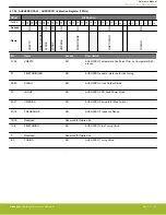 Предварительный просмотр 78 страницы Silicon Laboratories EFR32xG14 Wireless Gecko Reference Manual