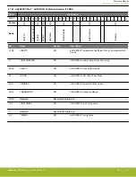 Предварительный просмотр 80 страницы Silicon Laboratories EFR32xG14 Wireless Gecko Reference Manual