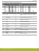 Предварительный просмотр 82 страницы Silicon Laboratories EFR32xG14 Wireless Gecko Reference Manual