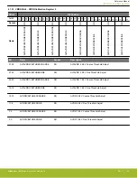 Предварительный просмотр 85 страницы Silicon Laboratories EFR32xG14 Wireless Gecko Reference Manual
