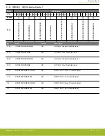 Предварительный просмотр 86 страницы Silicon Laboratories EFR32xG14 Wireless Gecko Reference Manual