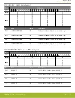 Предварительный просмотр 89 страницы Silicon Laboratories EFR32xG14 Wireless Gecko Reference Manual