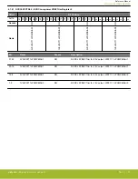 Предварительный просмотр 92 страницы Silicon Laboratories EFR32xG14 Wireless Gecko Reference Manual