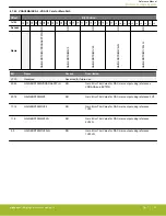 Предварительный просмотр 95 страницы Silicon Laboratories EFR32xG14 Wireless Gecko Reference Manual