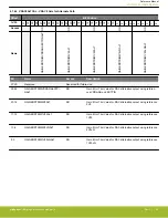 Предварительный просмотр 96 страницы Silicon Laboratories EFR32xG14 Wireless Gecko Reference Manual