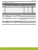 Предварительный просмотр 97 страницы Silicon Laboratories EFR32xG14 Wireless Gecko Reference Manual