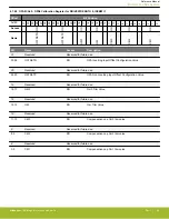 Предварительный просмотр 98 страницы Silicon Laboratories EFR32xG14 Wireless Gecko Reference Manual