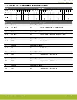 Предварительный просмотр 101 страницы Silicon Laboratories EFR32xG14 Wireless Gecko Reference Manual