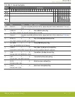 Предварительный просмотр 141 страницы Silicon Laboratories EFR32xG14 Wireless Gecko Reference Manual