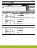 Предварительный просмотр 144 страницы Silicon Laboratories EFR32xG14 Wireless Gecko Reference Manual