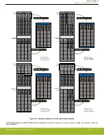 Предварительный просмотр 160 страницы Silicon Laboratories EFR32xG14 Wireless Gecko Reference Manual