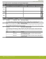 Предварительный просмотр 198 страницы Silicon Laboratories EFR32xG14 Wireless Gecko Reference Manual