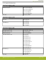 Предварительный просмотр 205 страницы Silicon Laboratories EFR32xG14 Wireless Gecko Reference Manual