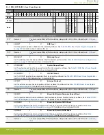 Предварительный просмотр 209 страницы Silicon Laboratories EFR32xG14 Wireless Gecko Reference Manual