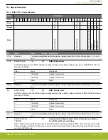 Предварительный просмотр 238 страницы Silicon Laboratories EFR32xG14 Wireless Gecko Reference Manual