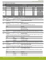 Предварительный просмотр 240 страницы Silicon Laboratories EFR32xG14 Wireless Gecko Reference Manual