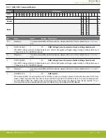 Предварительный просмотр 243 страницы Silicon Laboratories EFR32xG14 Wireless Gecko Reference Manual