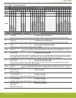 Предварительный просмотр 246 страницы Silicon Laboratories EFR32xG14 Wireless Gecko Reference Manual