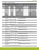 Предварительный просмотр 248 страницы Silicon Laboratories EFR32xG14 Wireless Gecko Reference Manual