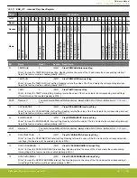 Предварительный просмотр 250 страницы Silicon Laboratories EFR32xG14 Wireless Gecko Reference Manual