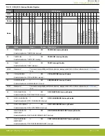 Предварительный просмотр 252 страницы Silicon Laboratories EFR32xG14 Wireless Gecko Reference Manual