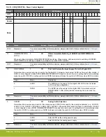 Предварительный просмотр 255 страницы Silicon Laboratories EFR32xG14 Wireless Gecko Reference Manual