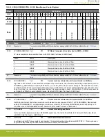 Предварительный просмотр 257 страницы Silicon Laboratories EFR32xG14 Wireless Gecko Reference Manual